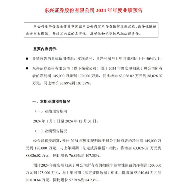 股票配资平台哪个可靠 上市券商首份业绩预告“交卷”，东兴证券归母净利同比增超70%