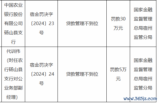 股票杠杆 农业银行砀山县支行被罚30万元：因贷款管理不到位