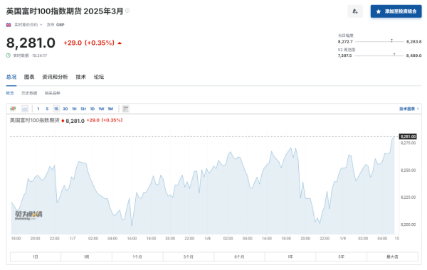 配资炒股网股票 英国资产遭抛售，英镑跌至2023年11月以来最低水平