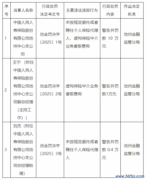 配资炒股股票配资 人保寿险池州中心支公司被罚10万元：虚构保险中介业务套取费用